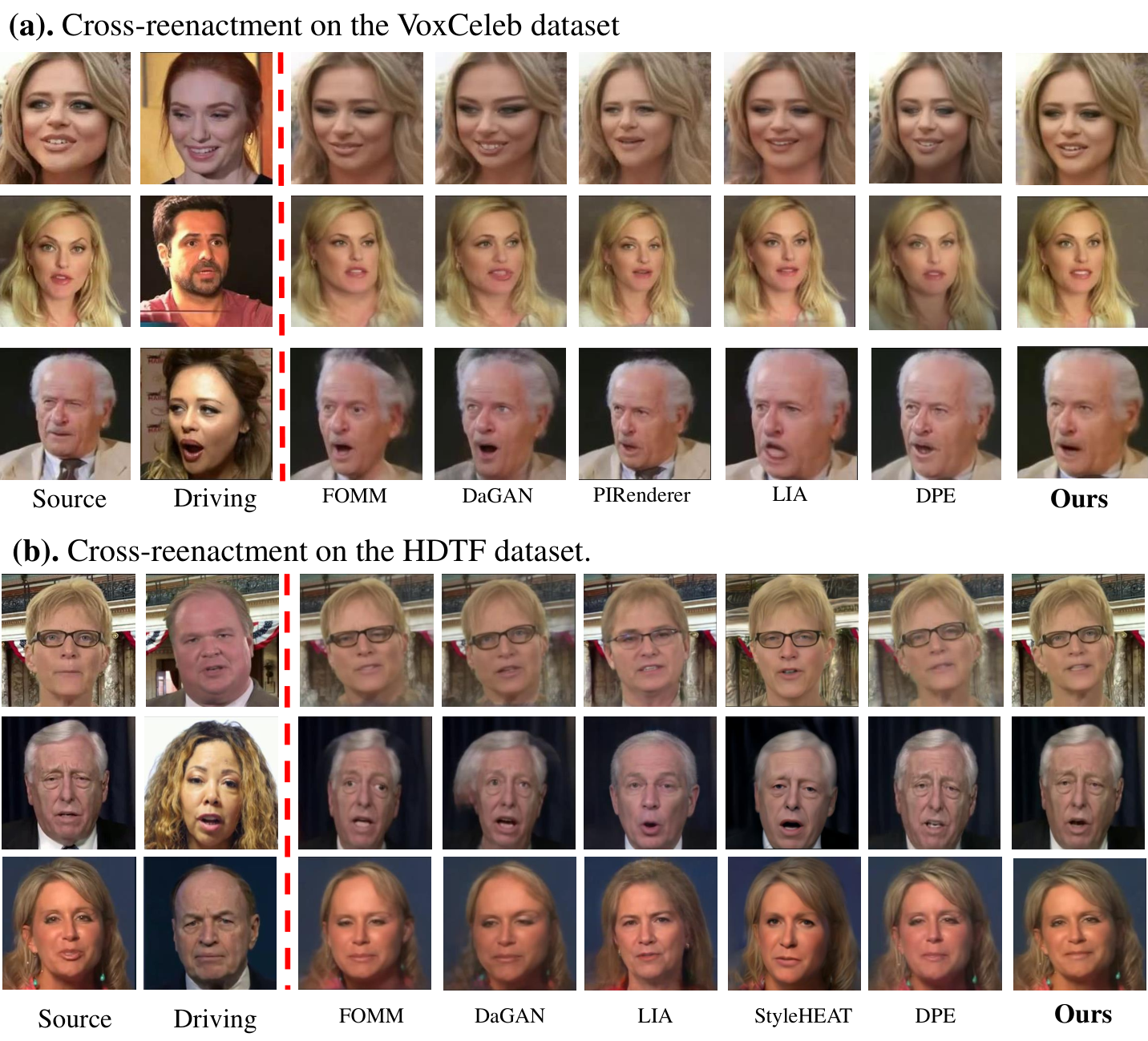Semantic Facial Descriptors — 論文の図版