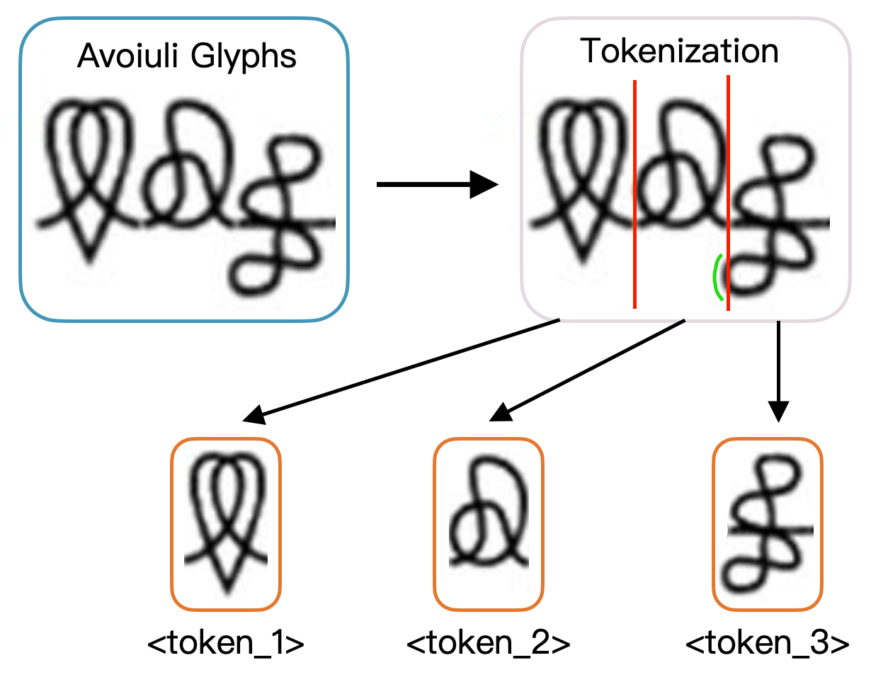 Glyph Tokenization with Picture and Description Methods — 論文の図版