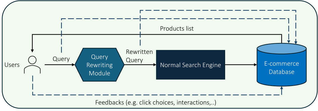 MiniELM — 論文の図版