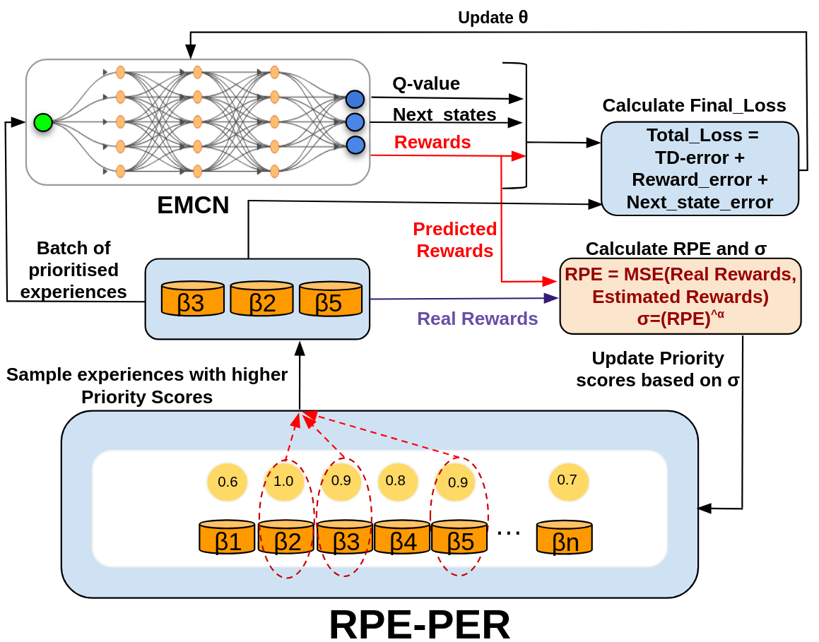 RPE-PER — 論文の図版