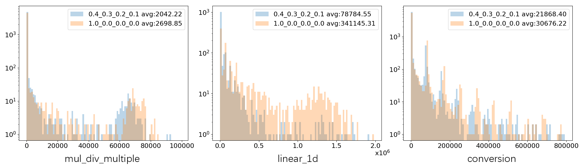 Advanced Weakly-Supervised Formula Exploration — 論文の図版