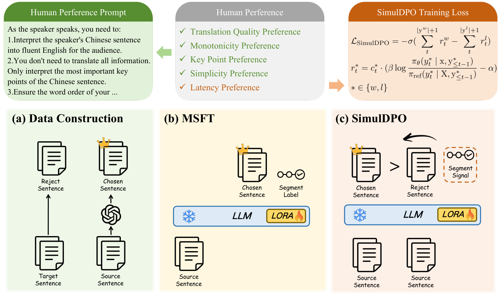 SimulPL — 論文の図版