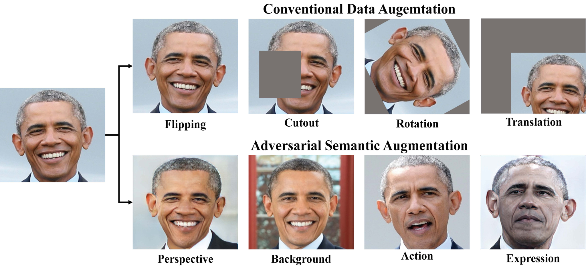 Adversarial Semantic Augmentation (ASA) — 論文の図版