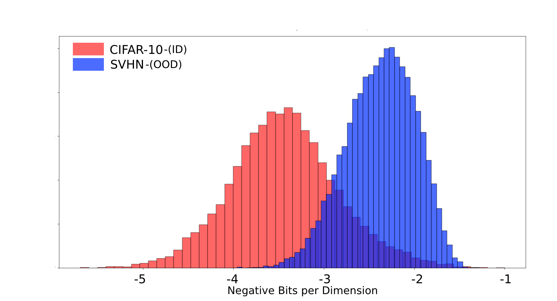 OOD Detection with immature Models — 論文の図版