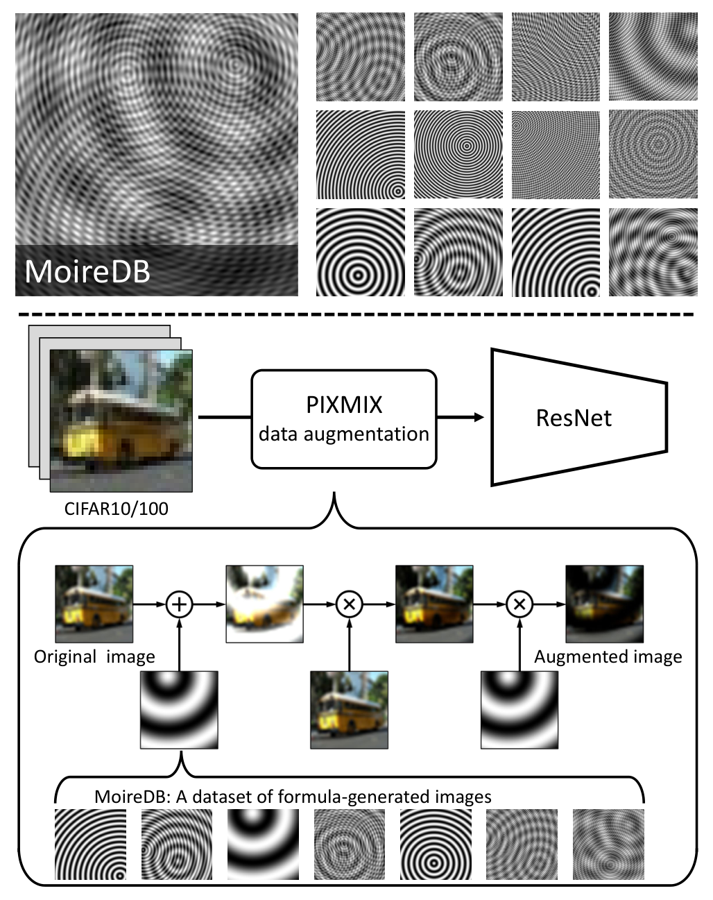 MoireDB — 論文の図版