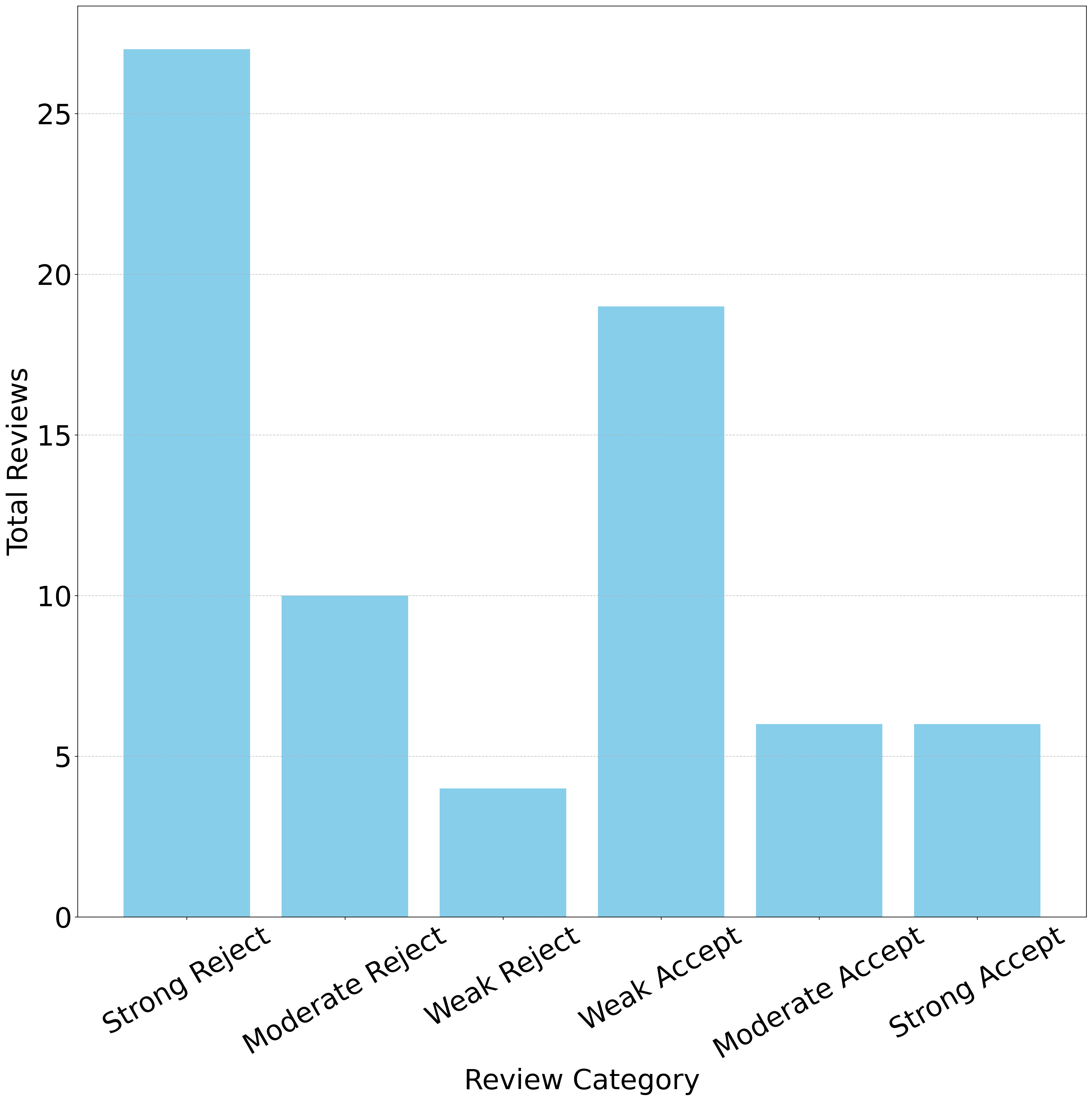 Peer Review Toxicity Detection Benchmark — 論文の図版