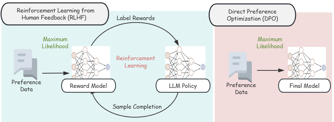 Responsible LLM-empowered Multi-Agent Systems — 論文の図版