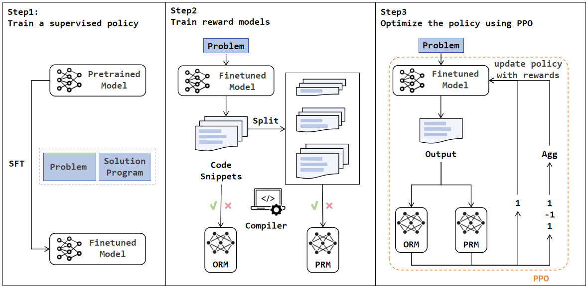 PRLCoder — 論文の図版