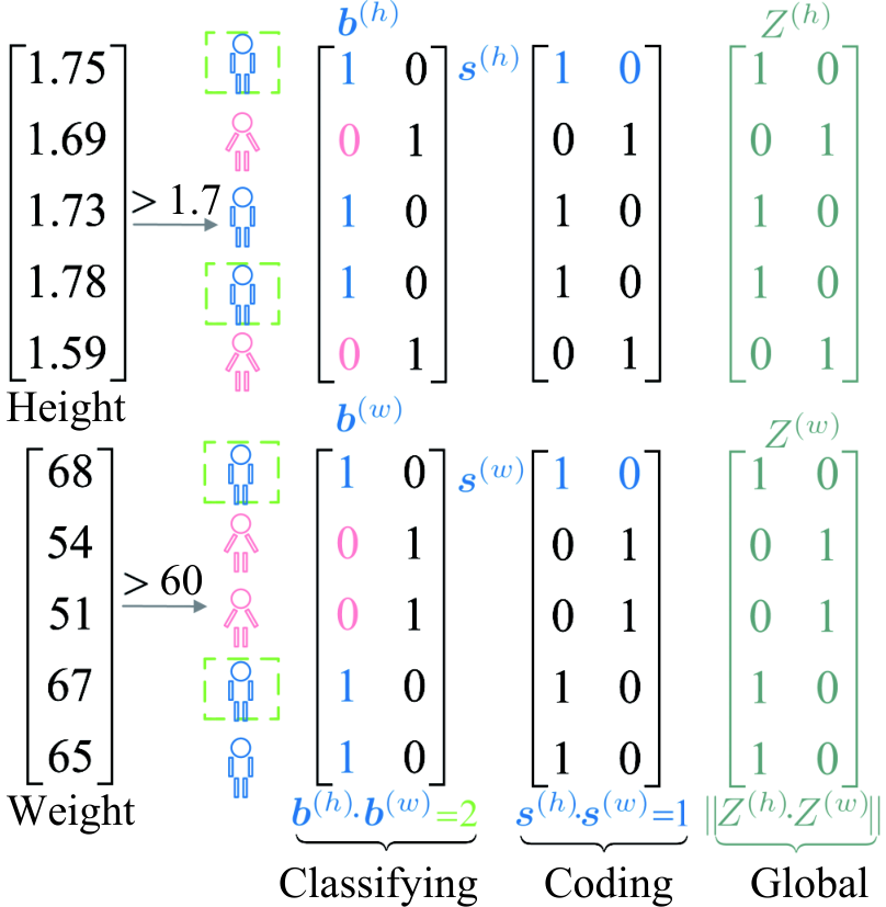 Hierarchical Consensus Network (HCN) — 論文の図版