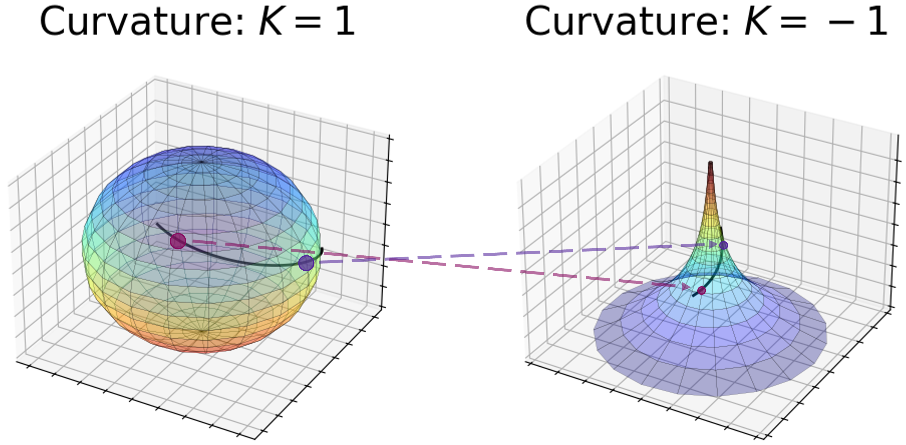 Fréchet Regression via Comparison Geometry — 論文の図版