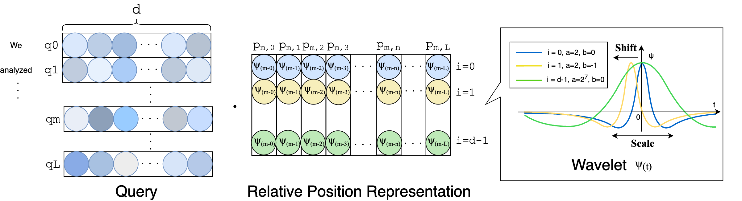 Wavelet-based Positional Representation — 論文の図版