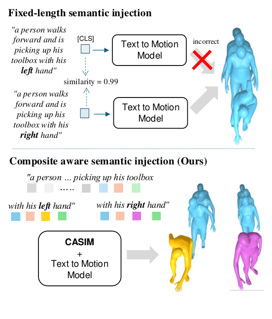 CASIM — 論文の図版