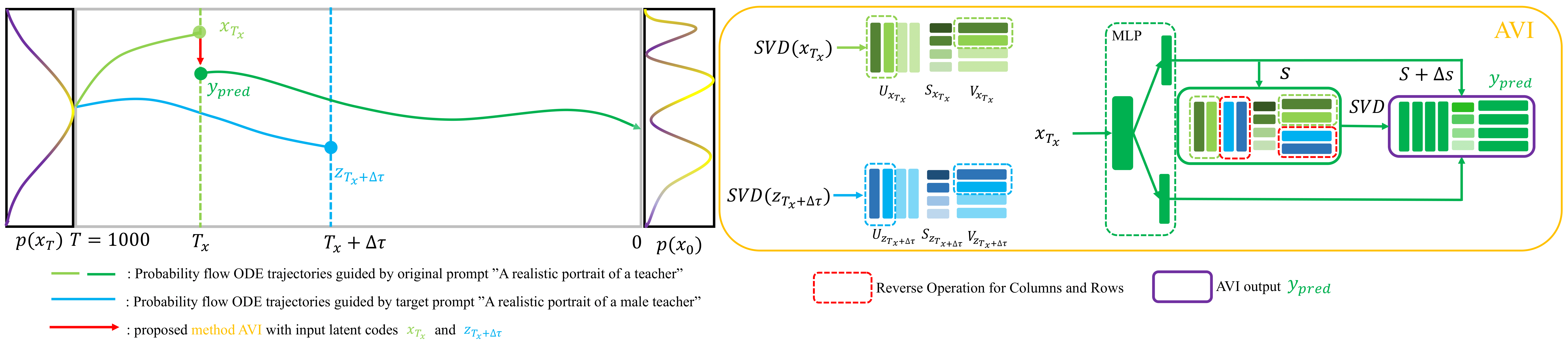 Attribute Vector Integration — 論文の図版