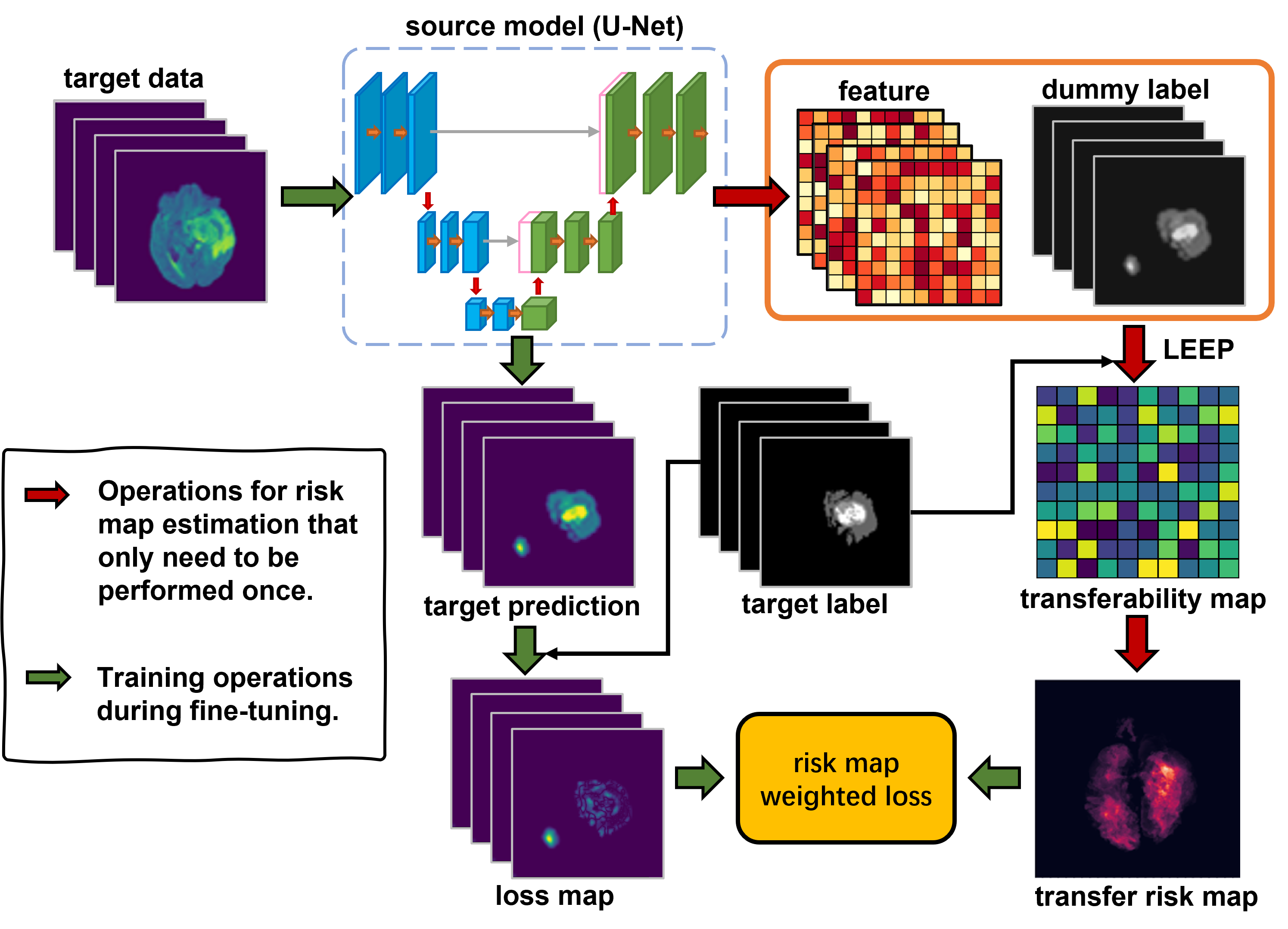 Transfer Risk Map — 論文の図版