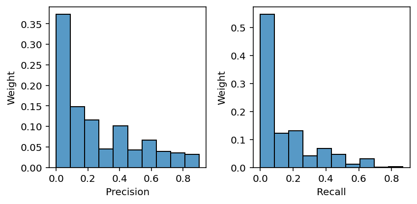 Effective crawling with CI signals — 論文の図版