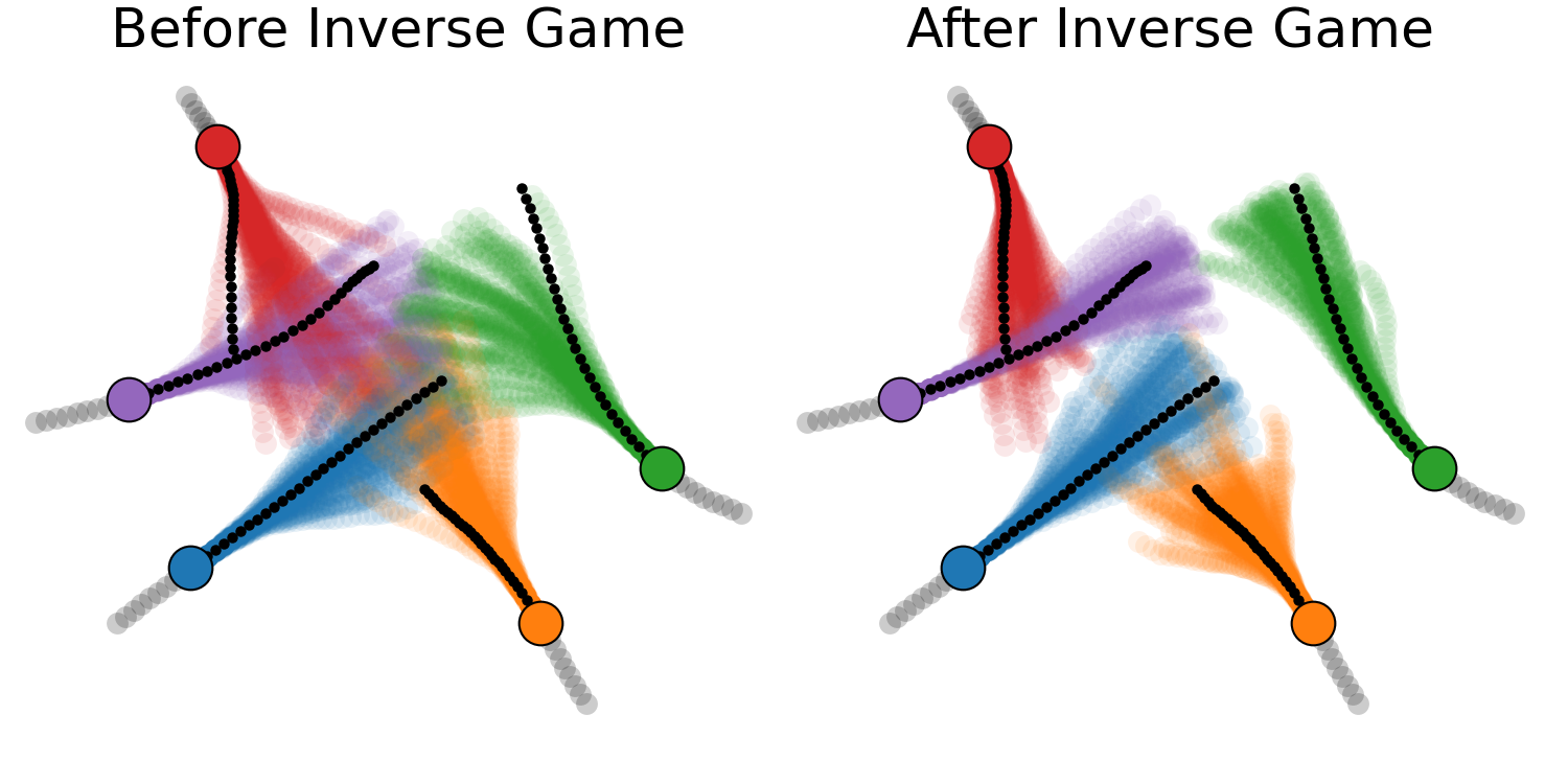 Inverse Mixed Strategy Games with Generative Trajectory Models — 論文の図版