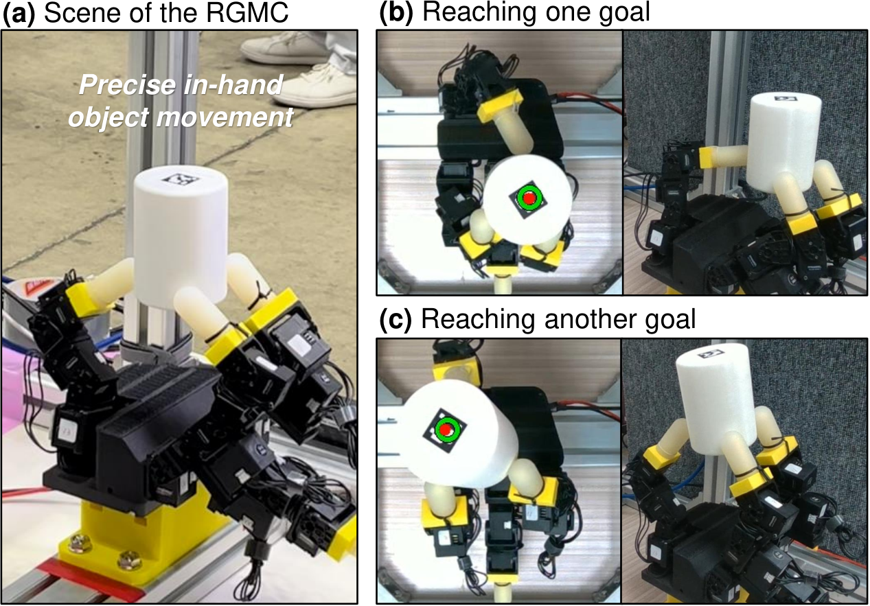 Geometry-free Trajectory Optimization for In-Grasp Manipulation — 論文の図版