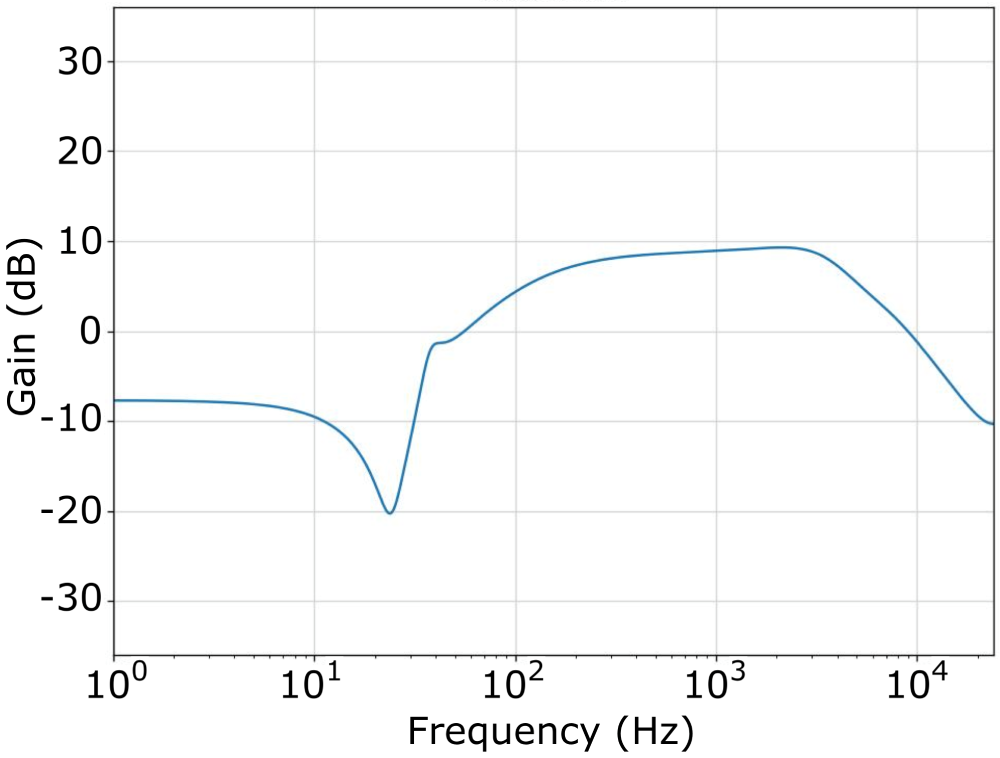 NablAFx — 論文の図版