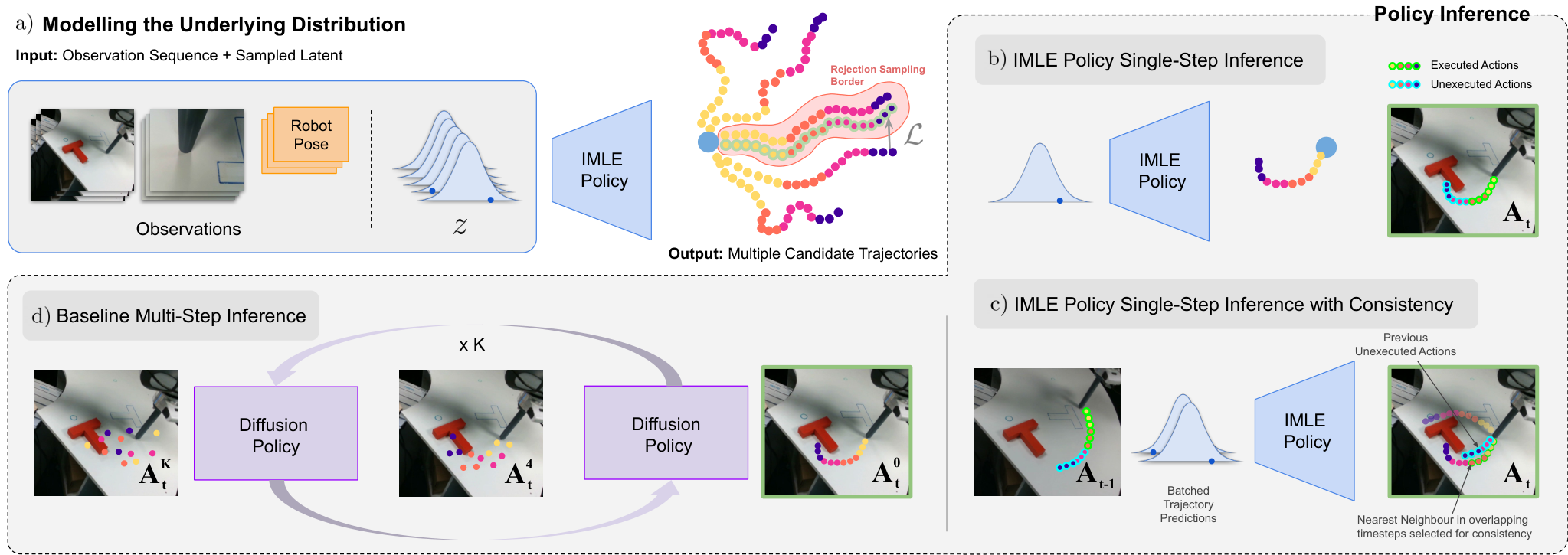 IMLE Policy — 論文の図版