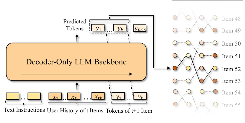 EAGER-LLM — 論文の図版