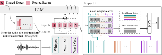 Prompt-aware Mixture (PaM) — 論文の図版