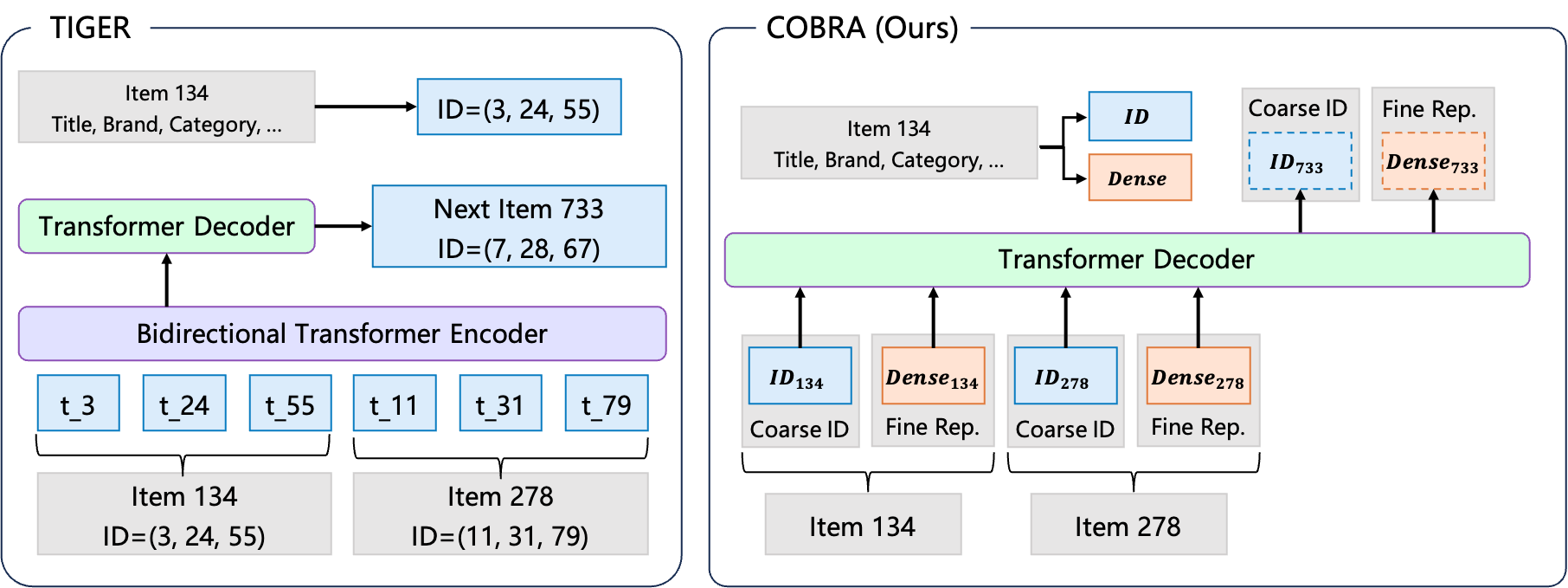 COBRA — 論文の図版