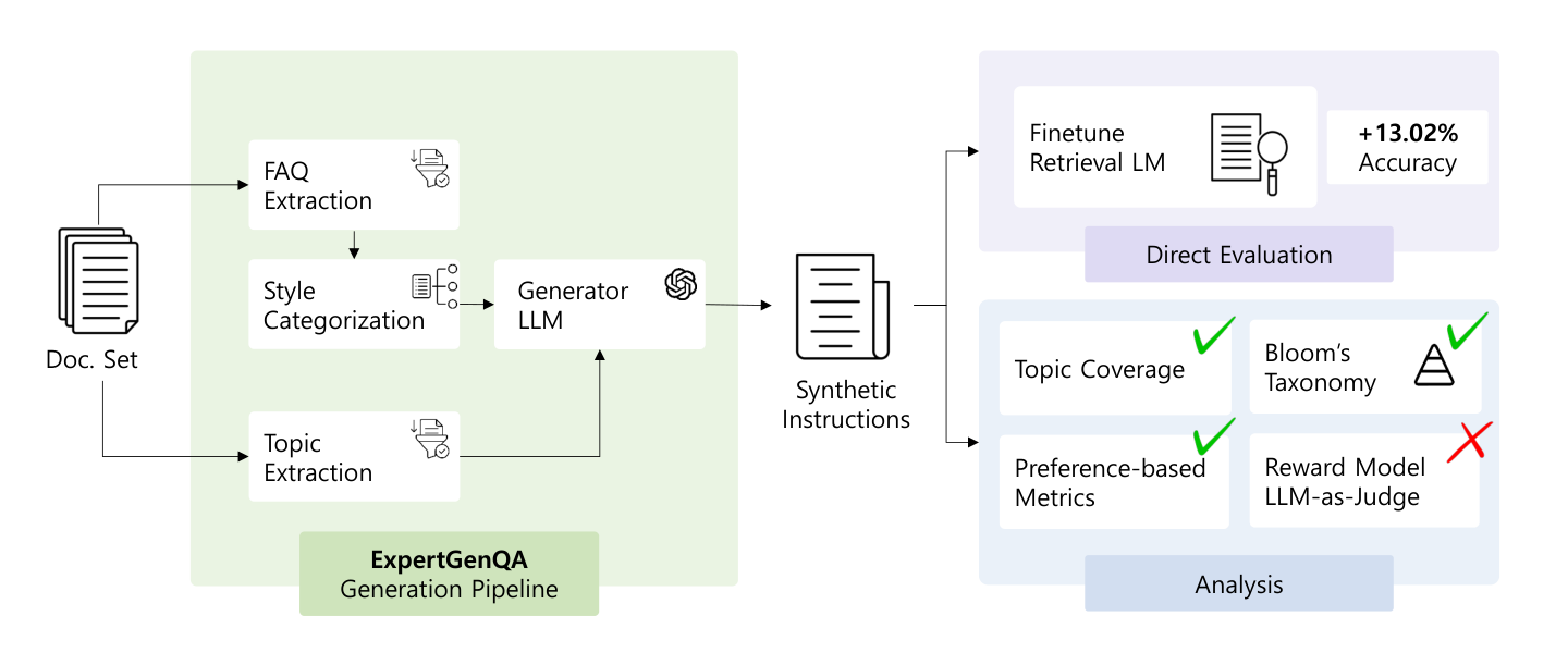 ExpertGenQA — 論文の図版