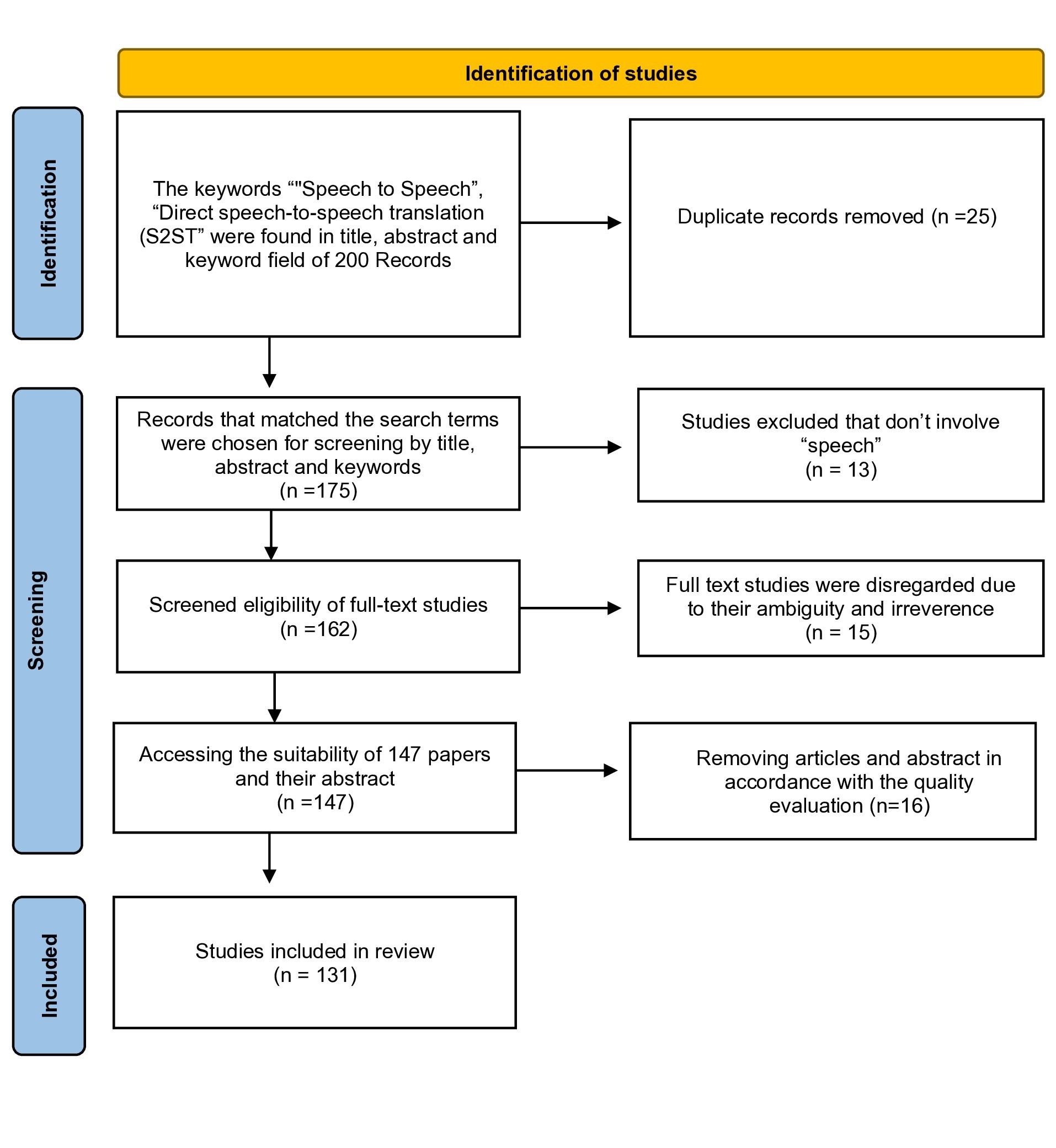 Direct Speech to Speech Translation: A Review — 論文の図版