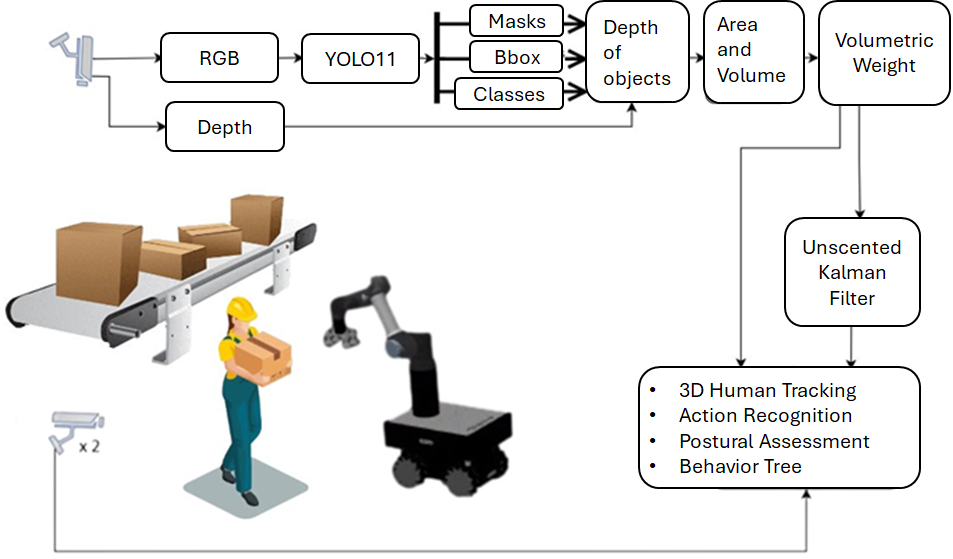 Dynamic Ergonomics and Adaptive Decision-Making — 論文の図版