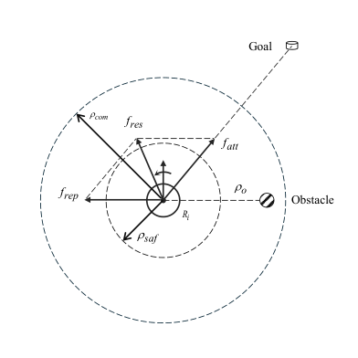 Local Interaction Control Method (LICM) — 論文の図版