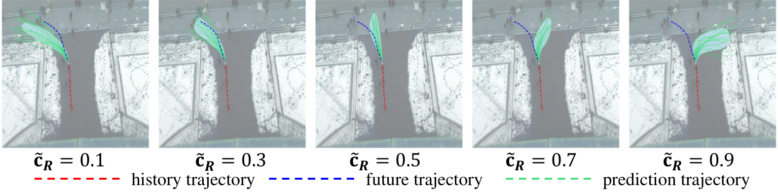 Controllable Trajectory Diffusion (CTD) — 論文の図版