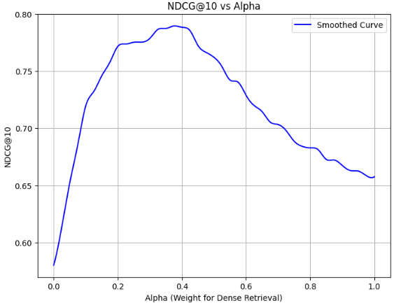 Financial RAG Pipeline — 論文の図版