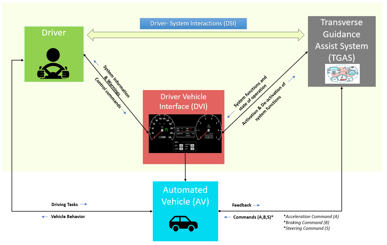 Simulation-based Testing of Foreseeable Misuse — 論文の図版