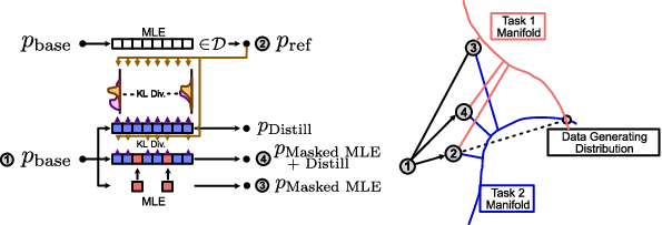 Token-Level Uncertainty-Aware Objective — 論文の図版