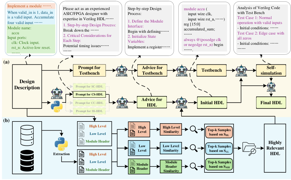 HDLCoRe — 論文の図版