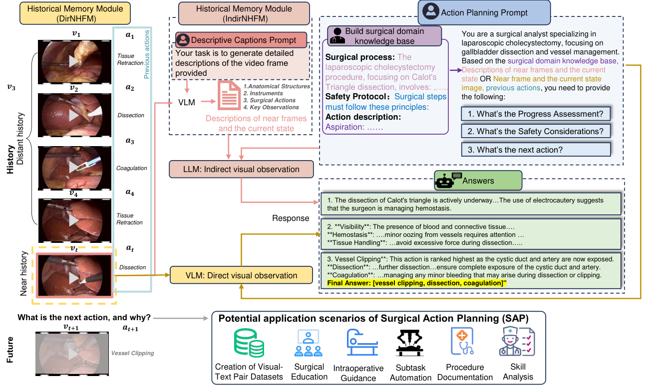 LLM-SAP — 論文の図版