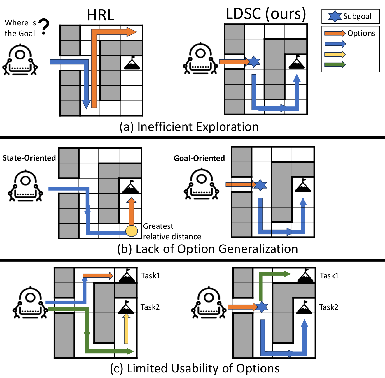 LDSC — 論文の図版
