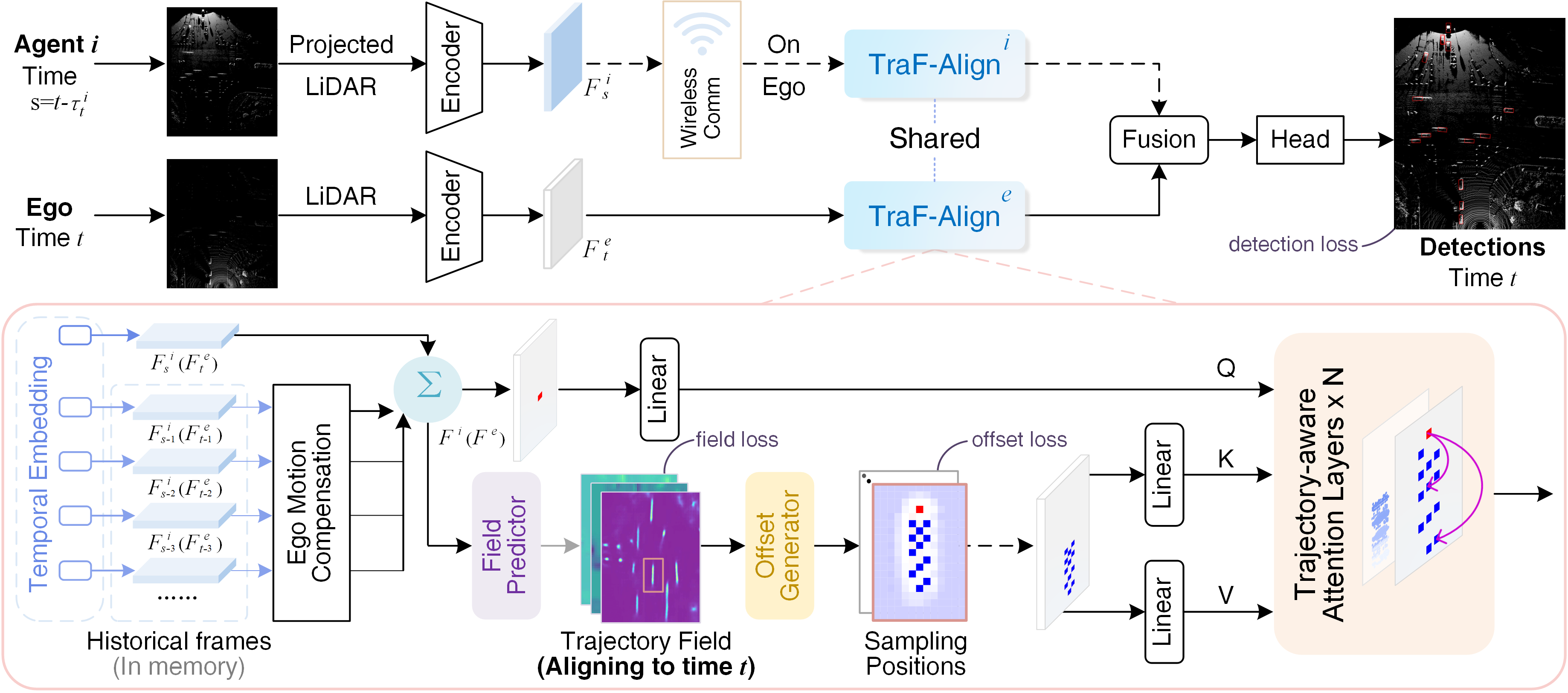 TraF-Align — 論文の図版