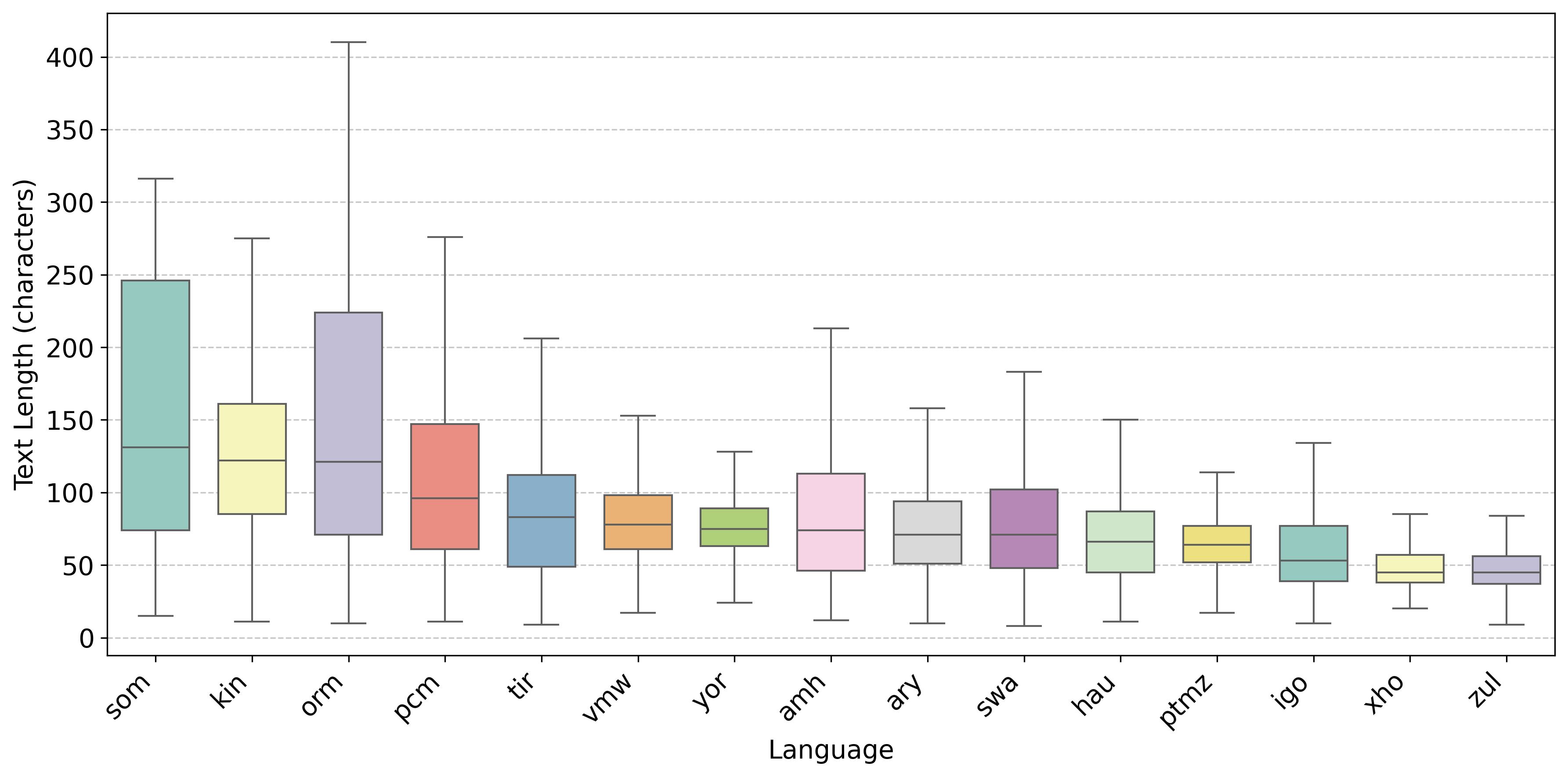 Cross-Linguistic Emotion Analysis — 論文の図版