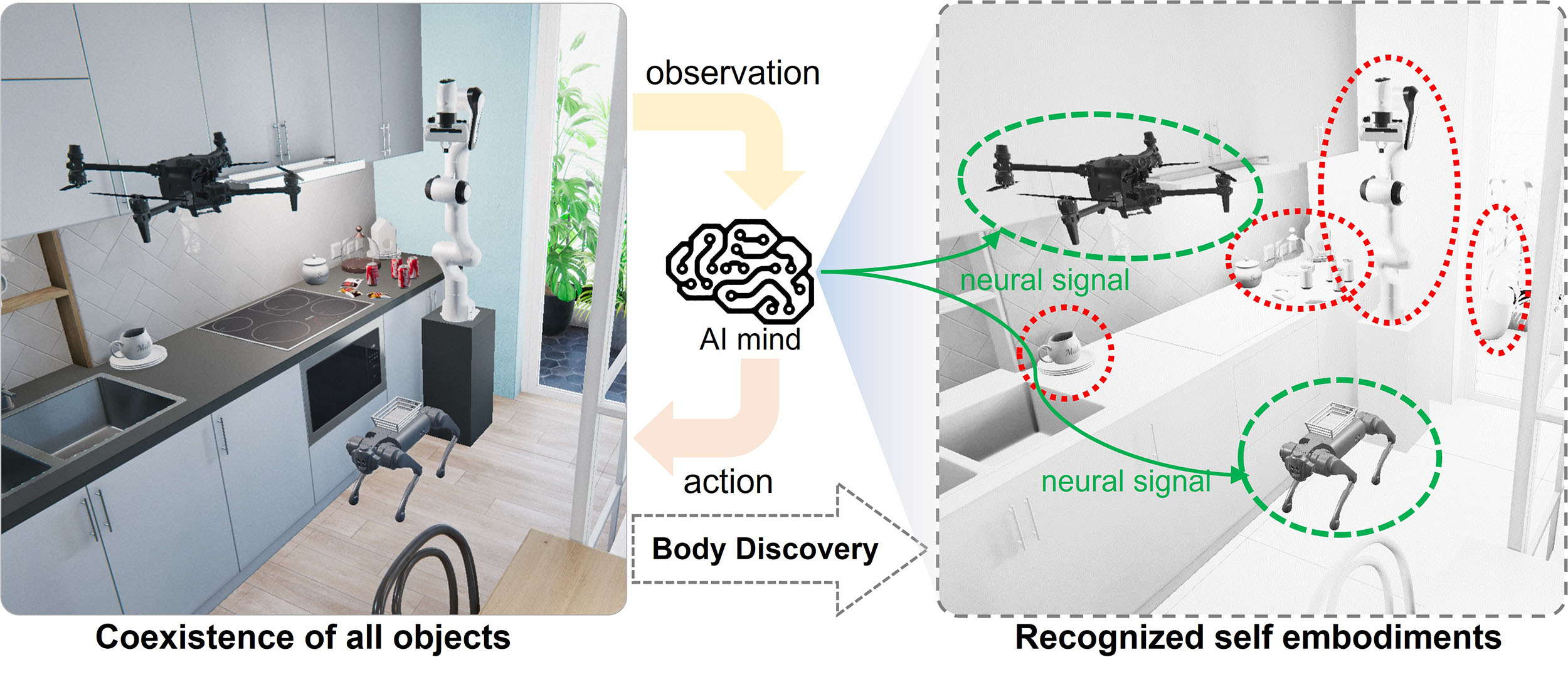 Body Discovery of Embodied AI — 論文の図版