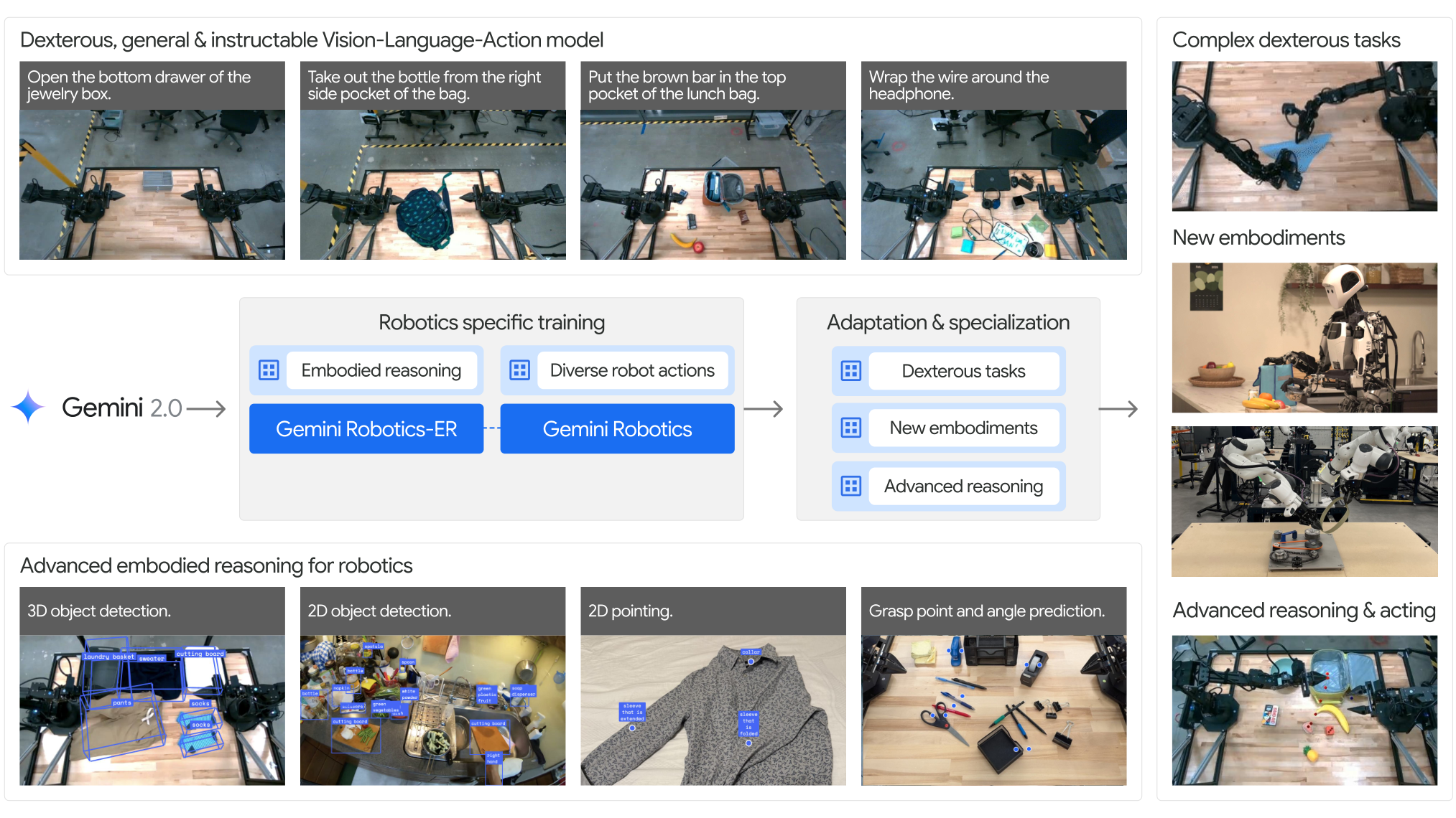 Gemini Robotics — 論文の図版