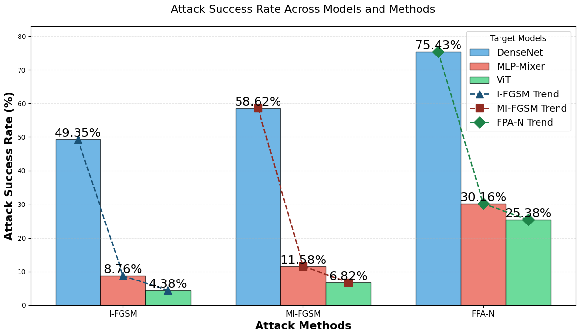 Feature Permutation Attack — 論文の図版