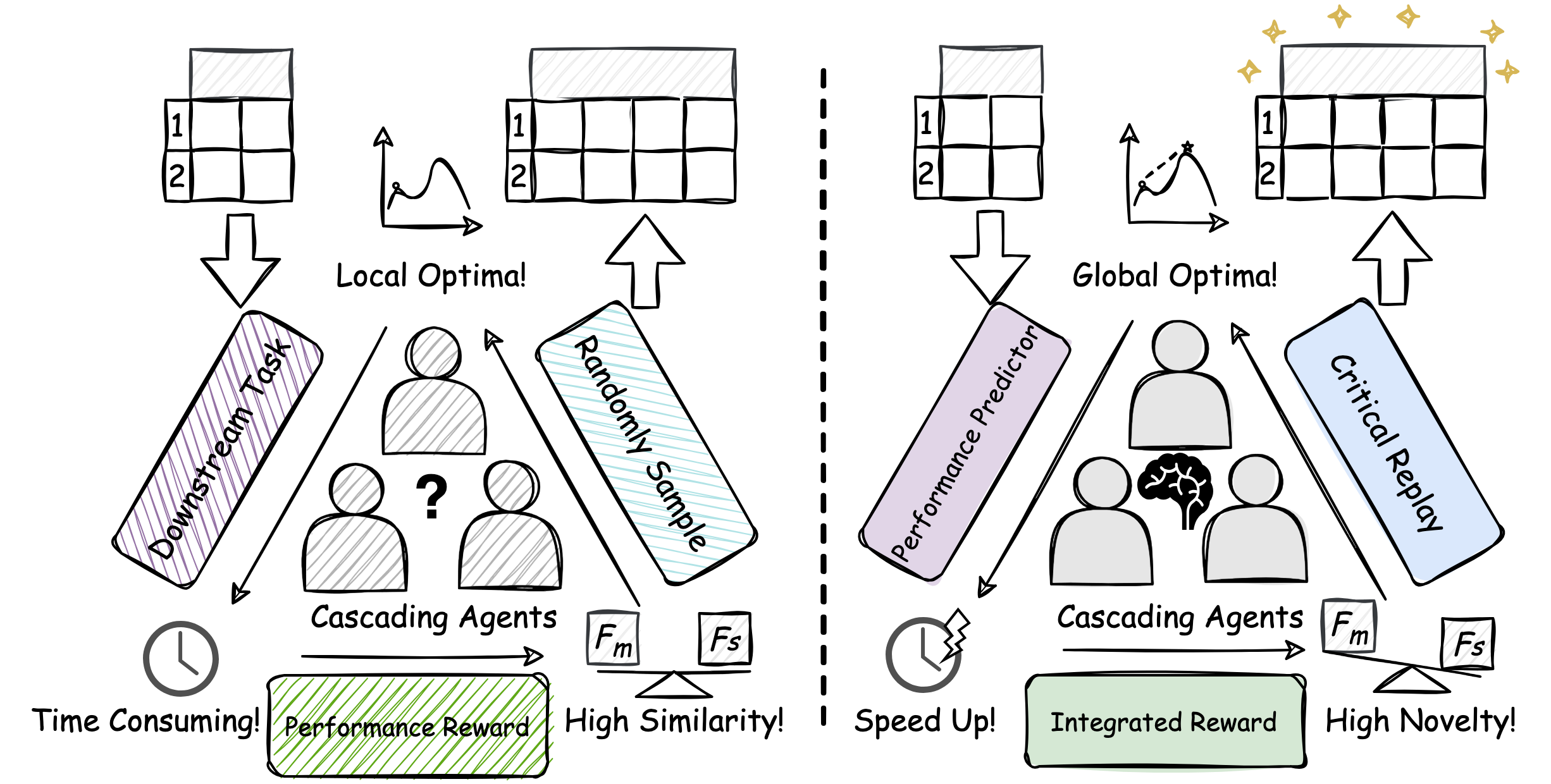 FastFT — 論文の図版