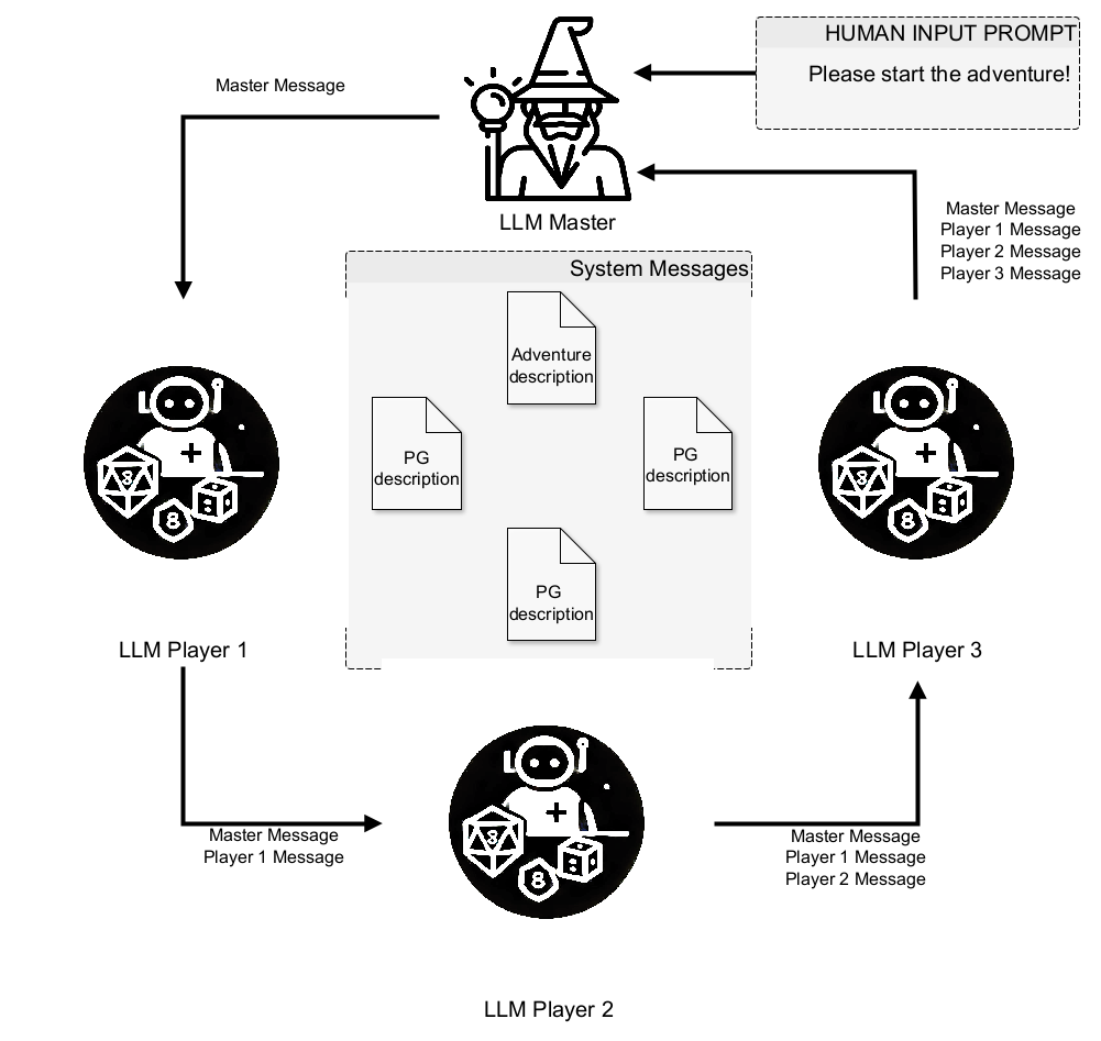 Collaborative Storytelling and LLM — 論文の図版
