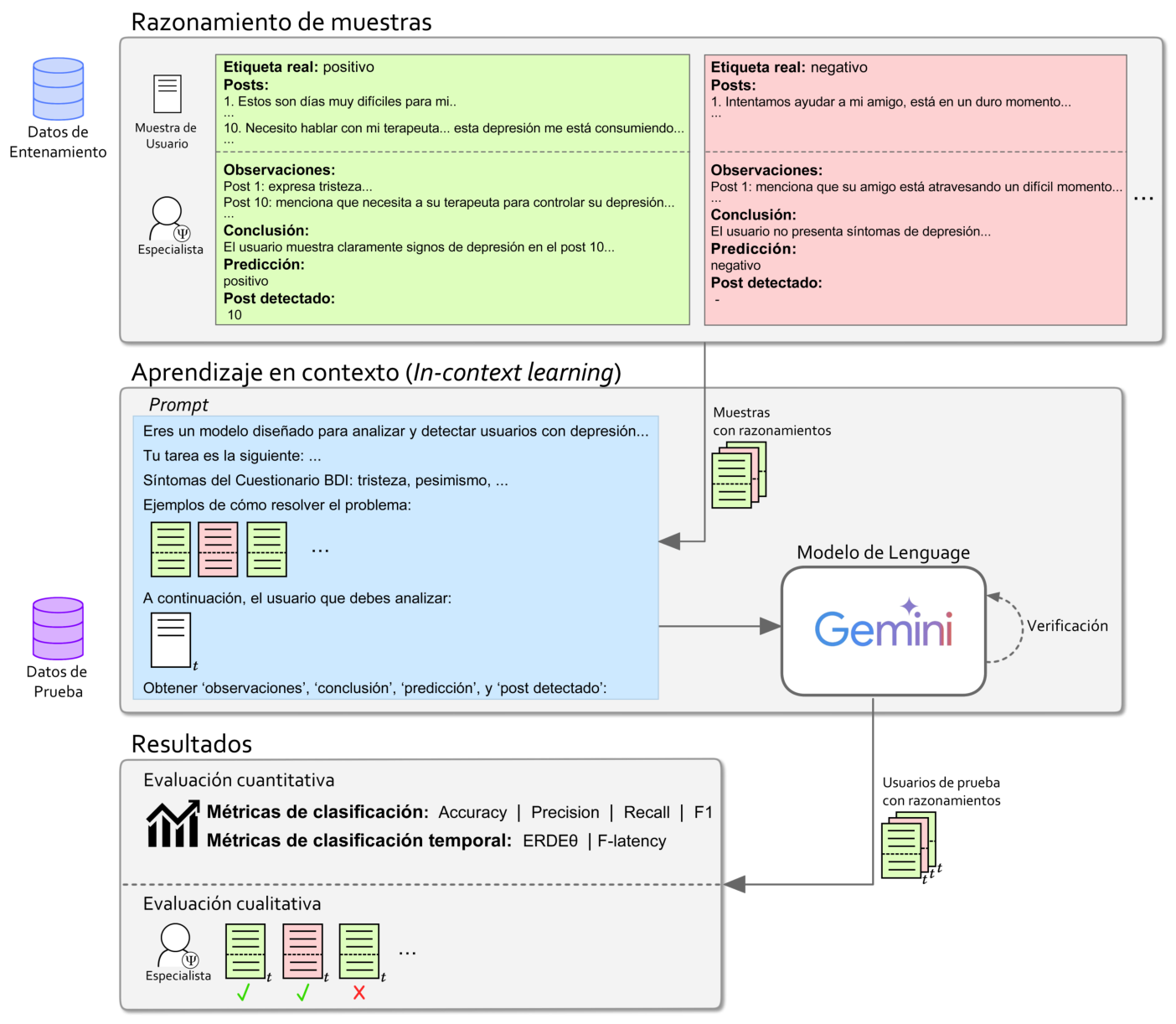 InterpretableLLM_Gemini — 論文の図版