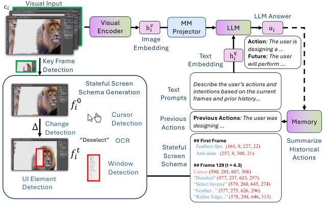 ScreenLLM — 論文の図版