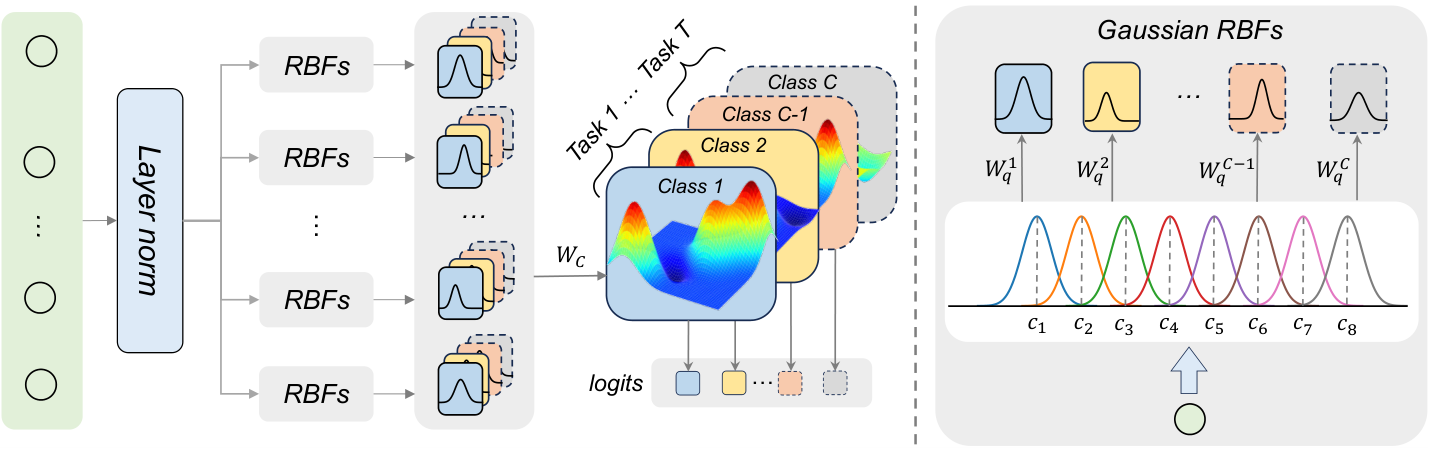 Kolmogorov-Arnold Classifier (KAC) — 論文の図版