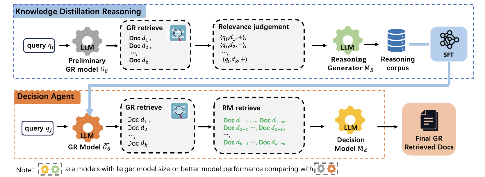 Knowledge Distillation Reasoning and Decision Agent — 論文の図版