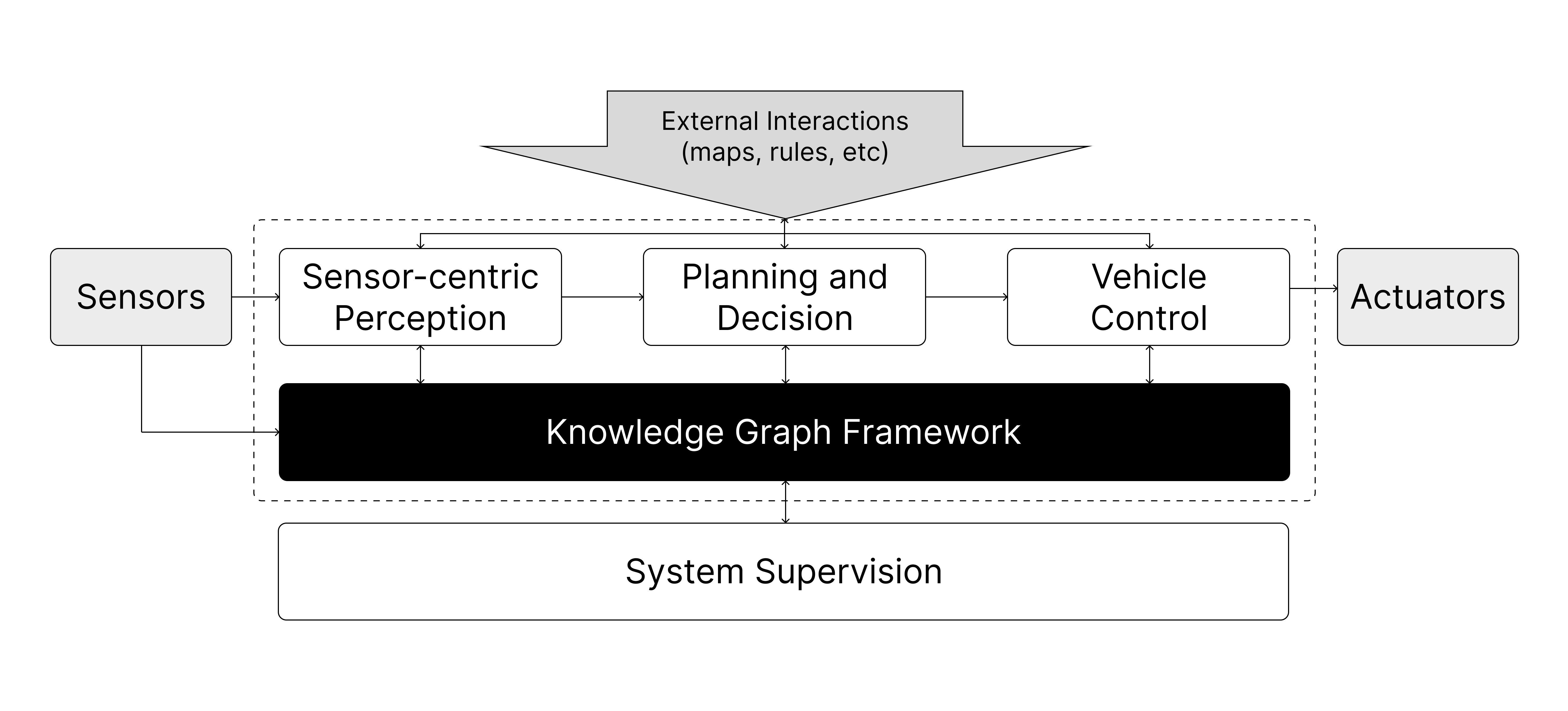 Knowledge Graphs as World Models — 論文の図版