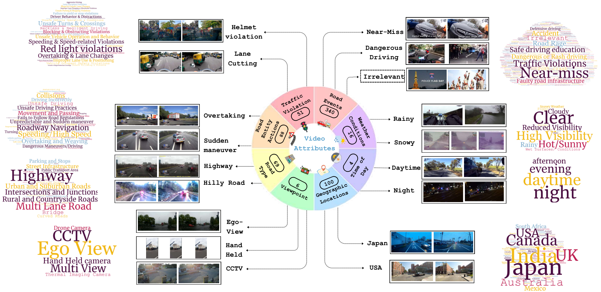 RoadSocial — 論文の図版